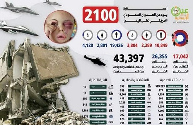 Suudi Koalisyonun 2100 Günlük Yemen İşgalinde ki Suç istatistikleri…