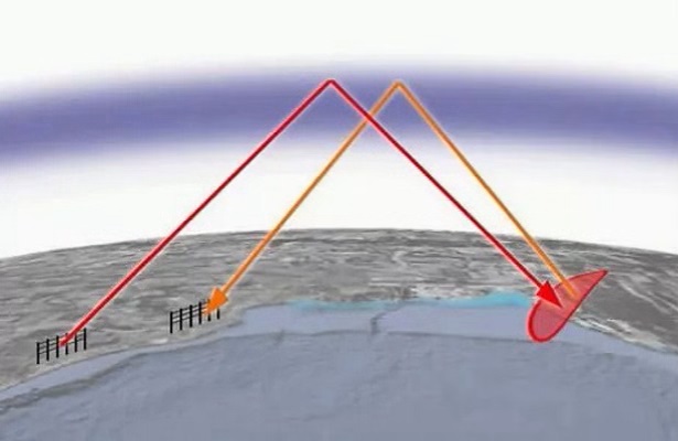 Yunanistan’dan Türkiye sınırında radar hamlesi