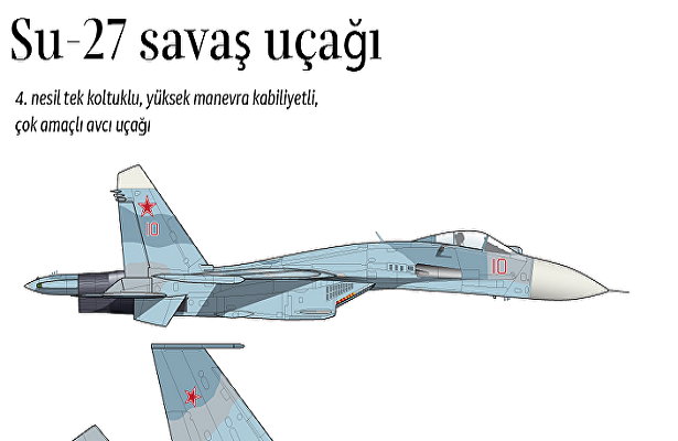 NATO’nun en büyük kabusu olan uçağı açıkladı: Su-27!