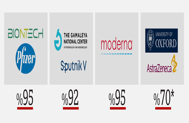 BioNTech ile Sinovac aşısının karşılaştırmalı antikor oranları açıklandı