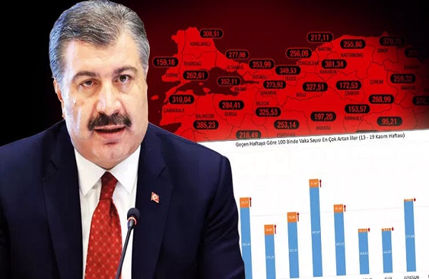 Bakan Koca haftalık vaka haritasını paylaştı