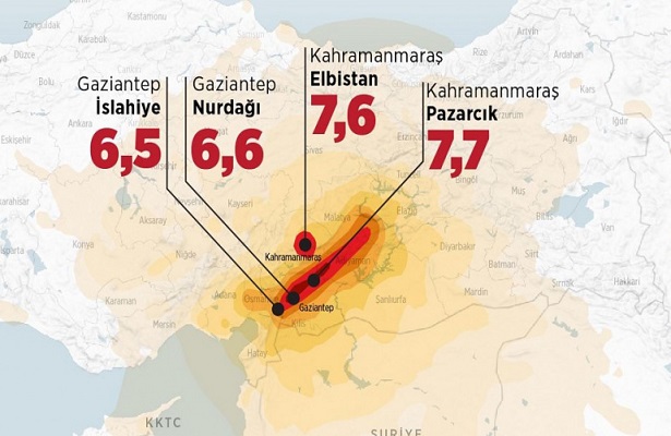 Depremin büyüklüğü ve şiddeti nedir nasıl ölçülür?