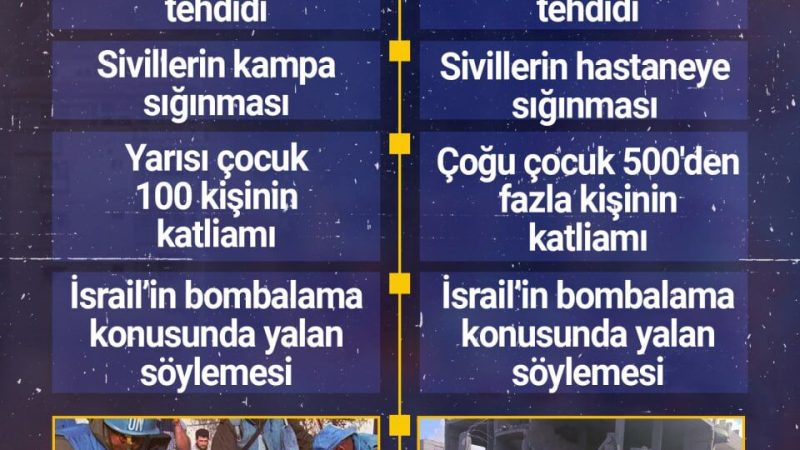 İsrail, yalanlar üzerine kurulmuş bir rejim!